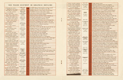 100 Years of Railroad Progress