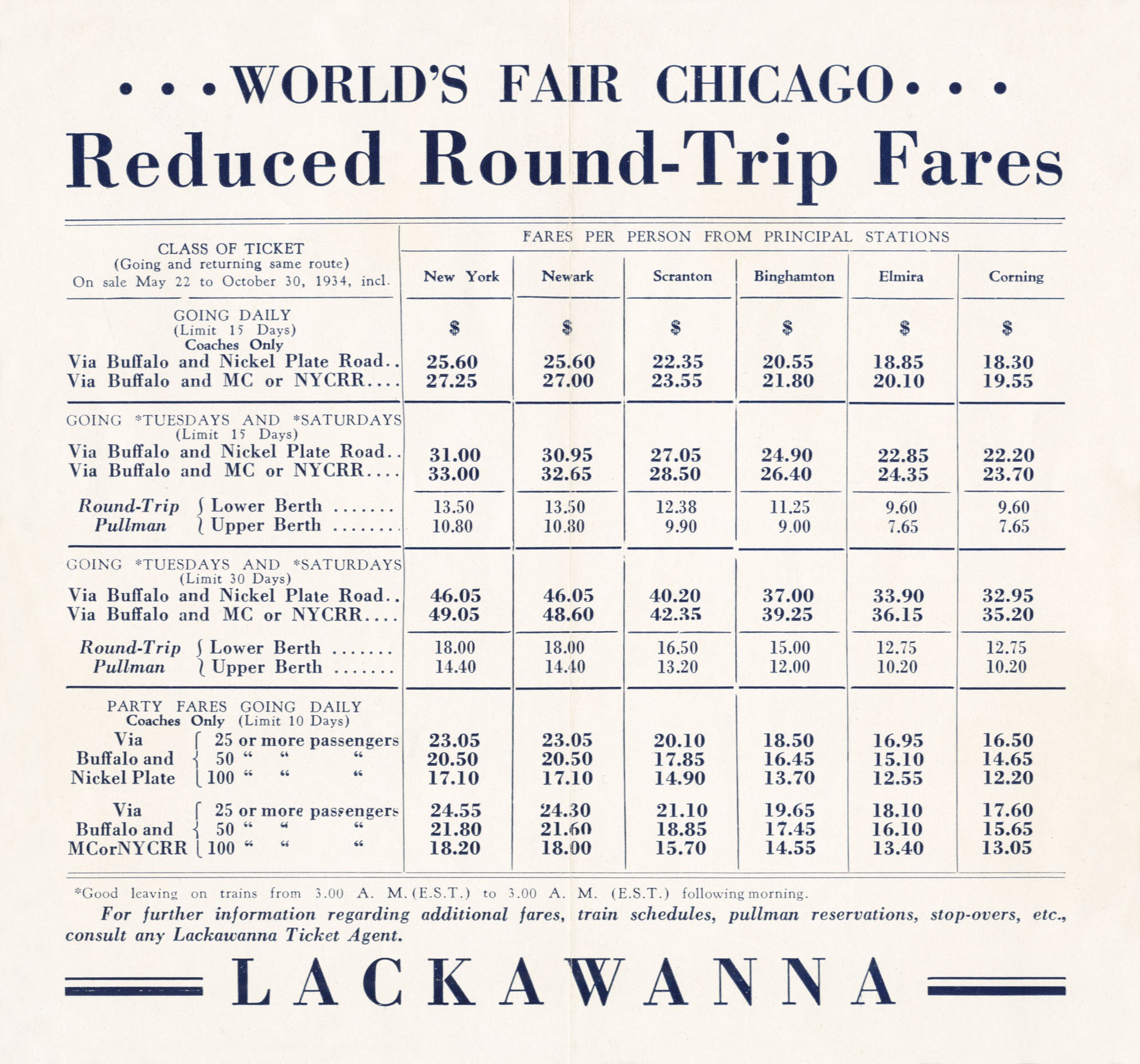 Trips to the World's Fair