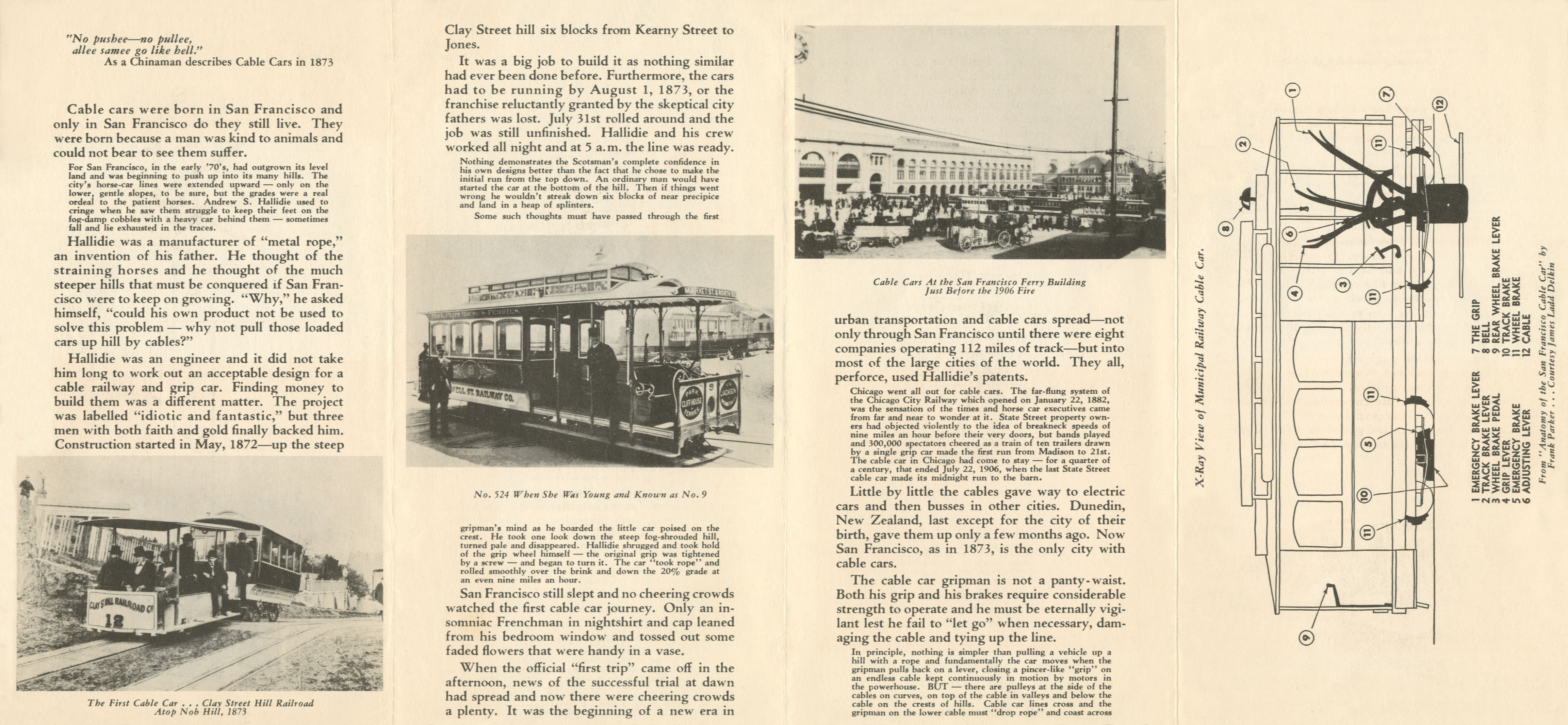 San Francisco's Cable Cars