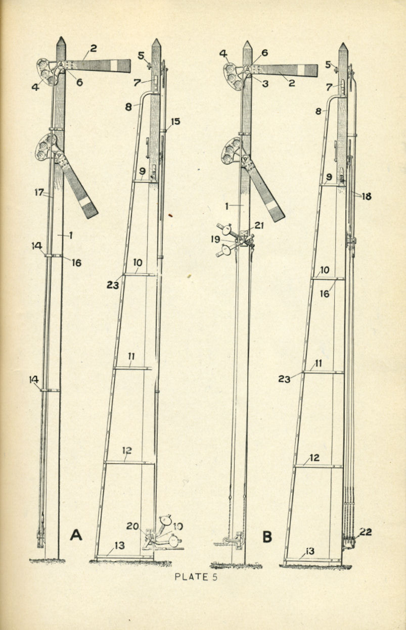 Railroad Signals