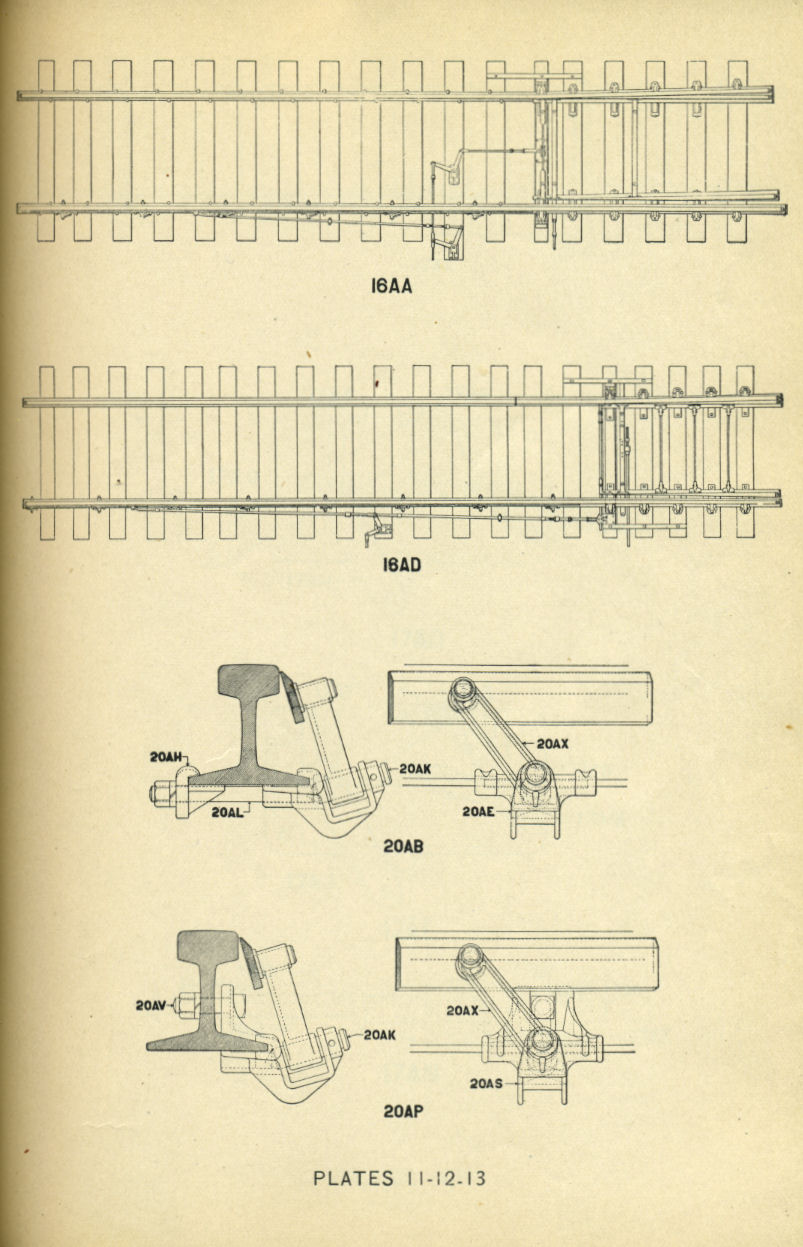 Railroad Signals