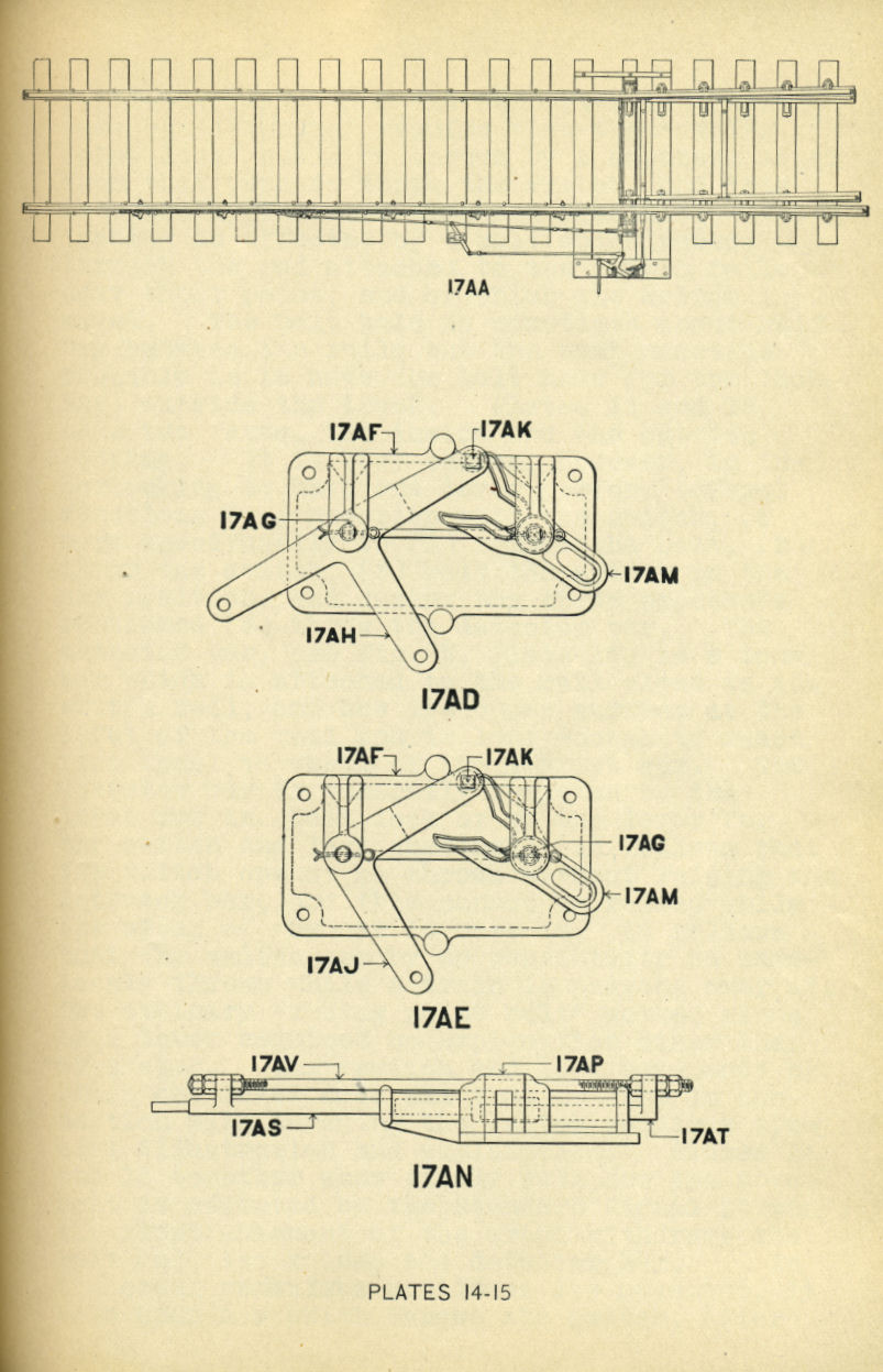 Railroad Signals