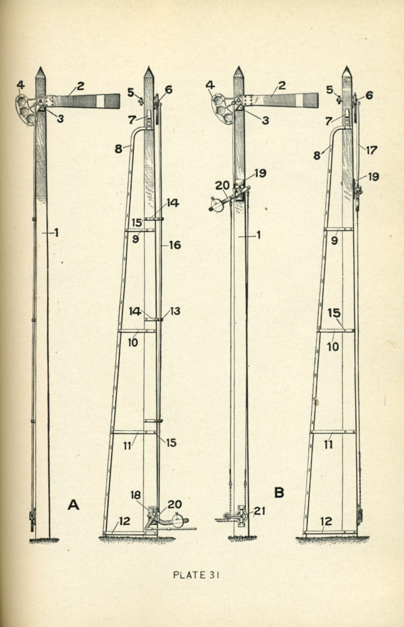 Railroad Signals