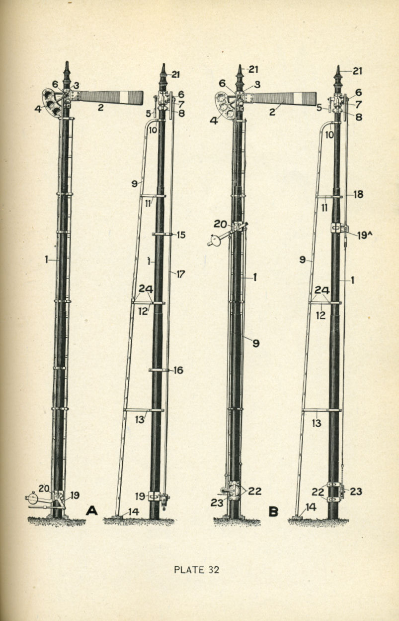 Railroad Signals