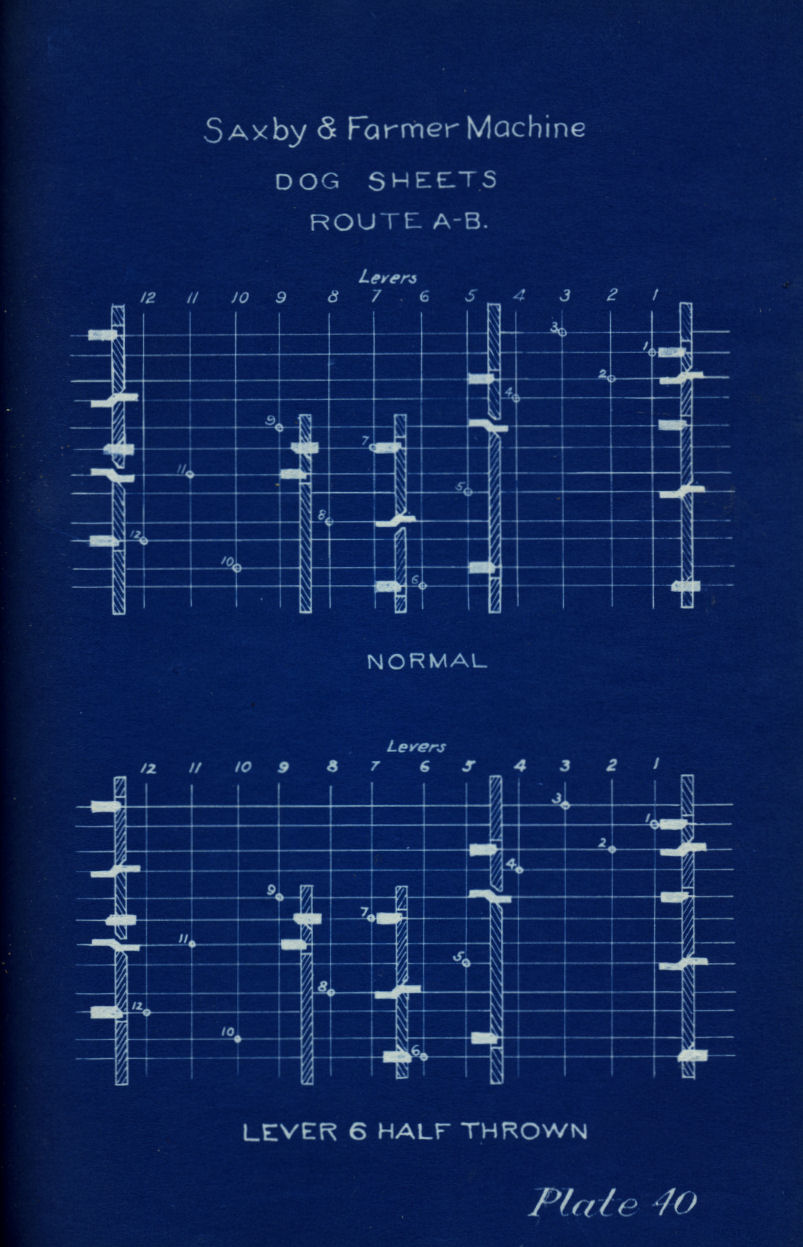 Railroad Signals