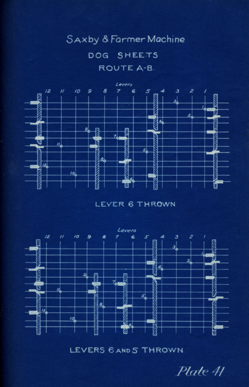 Railroad Signals