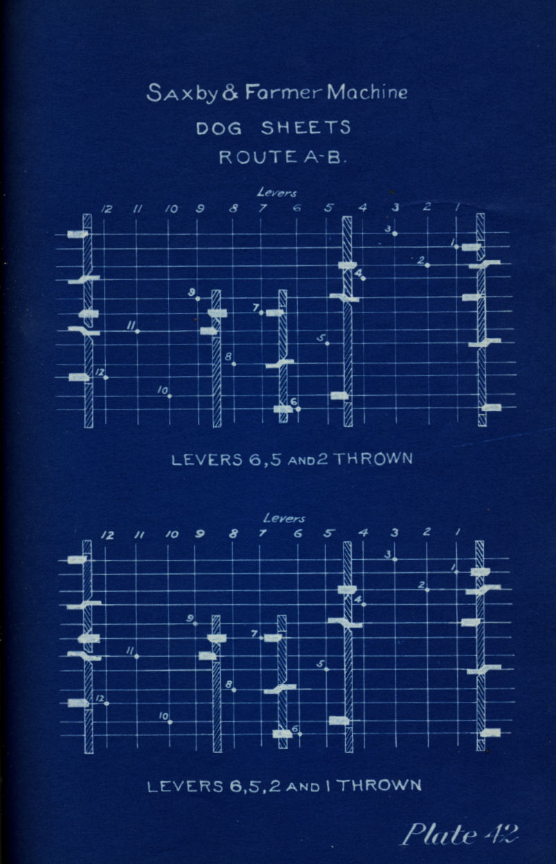 Railroad Signals