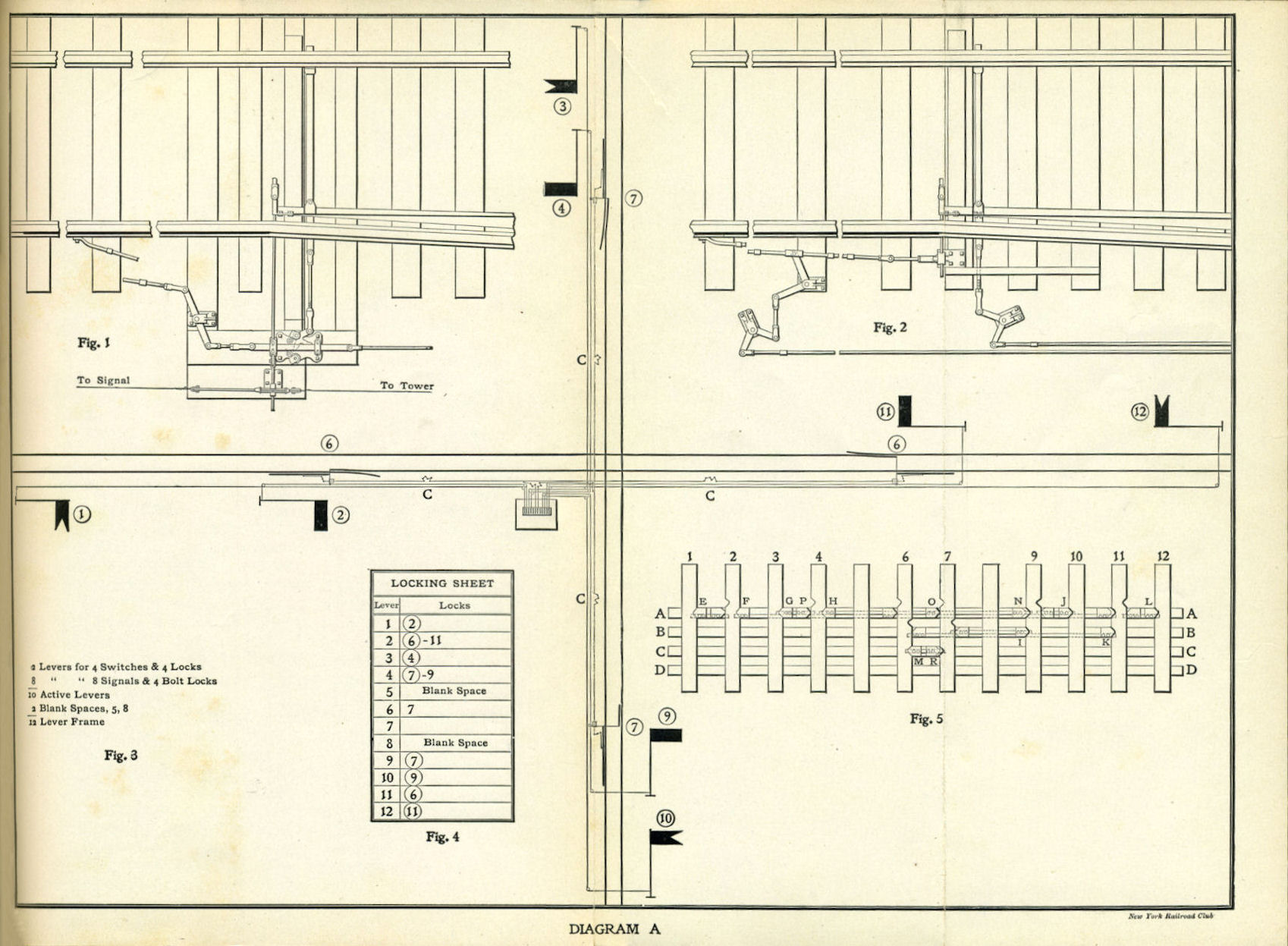 Railroad Signals