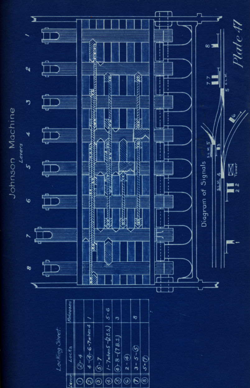 Railroad Signals