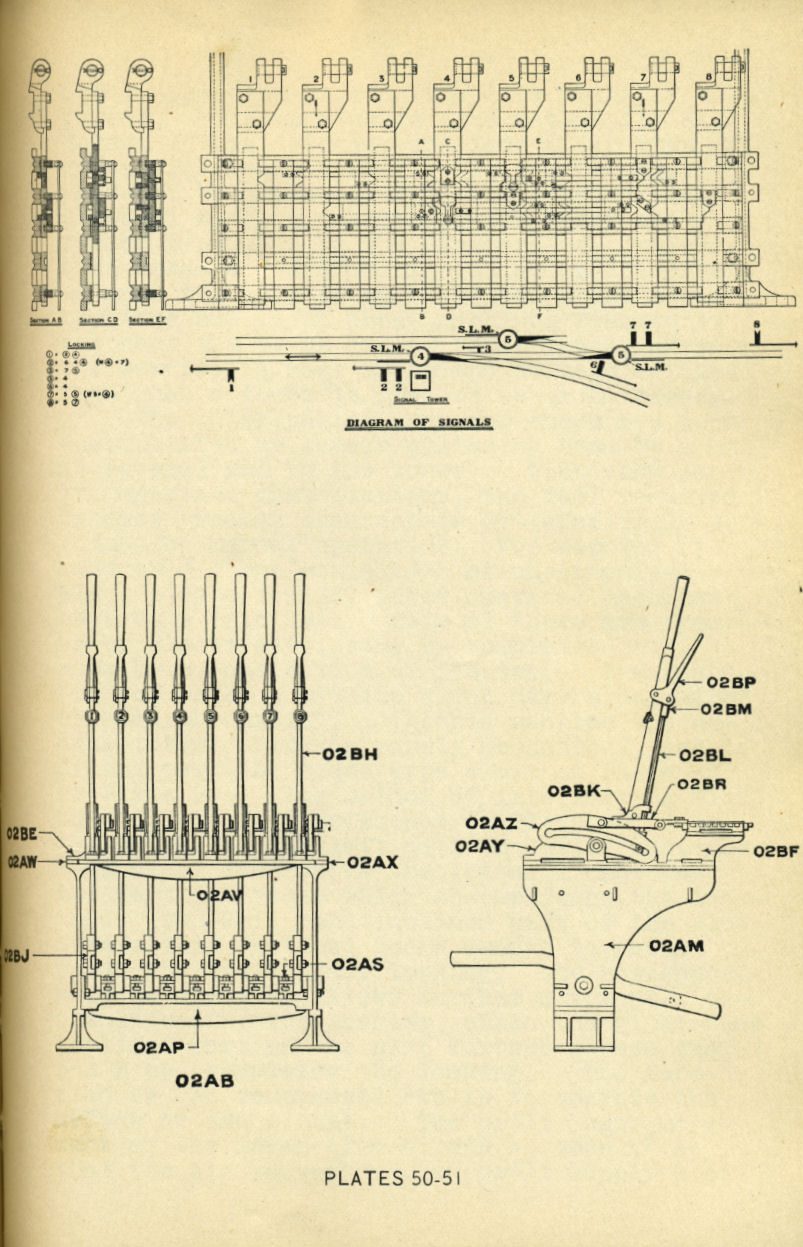 Railroad Signals