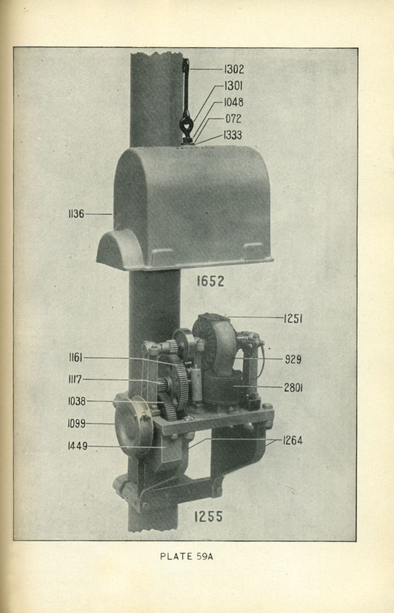 Railroad Signals