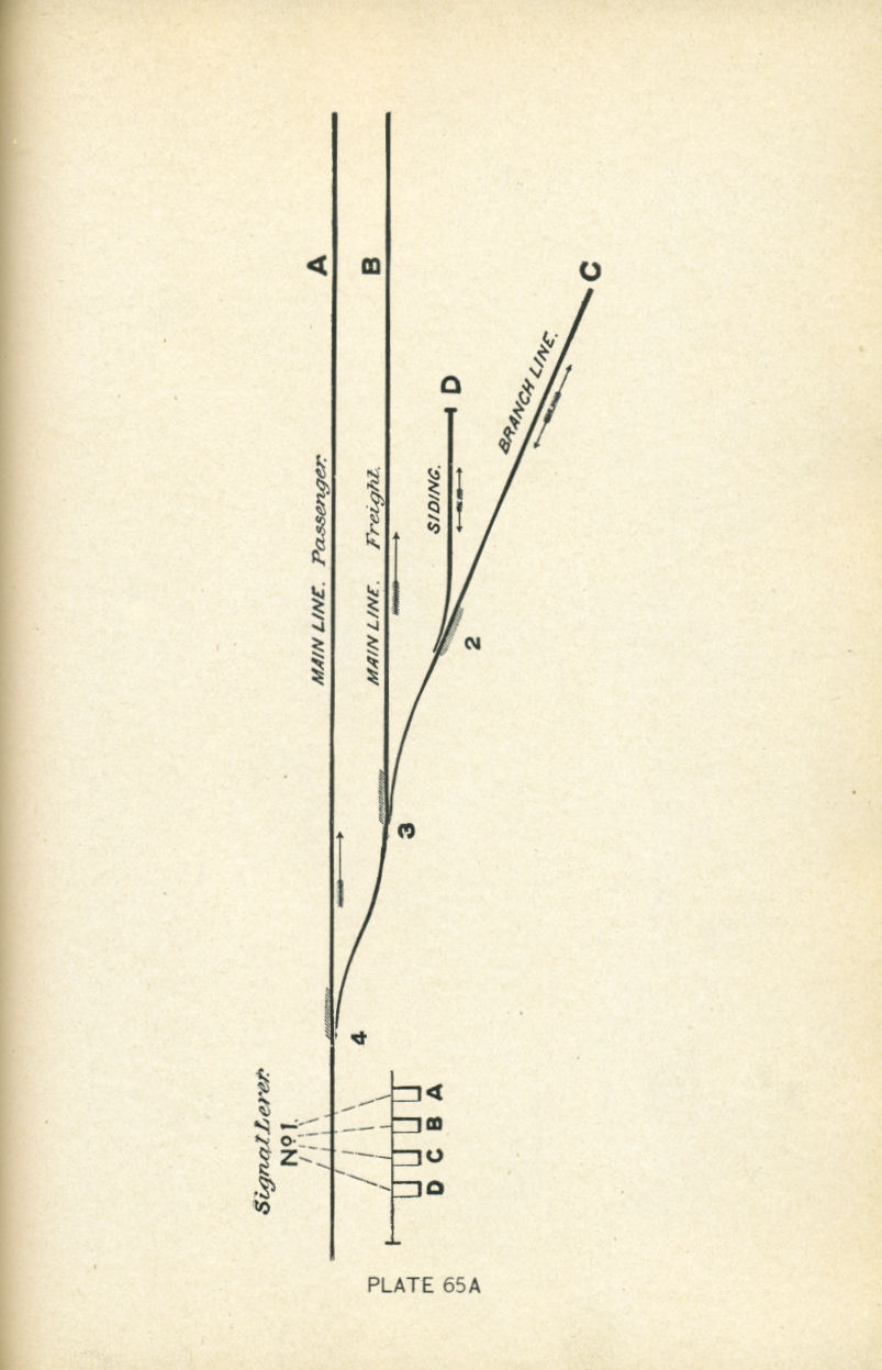 Railroad Signals