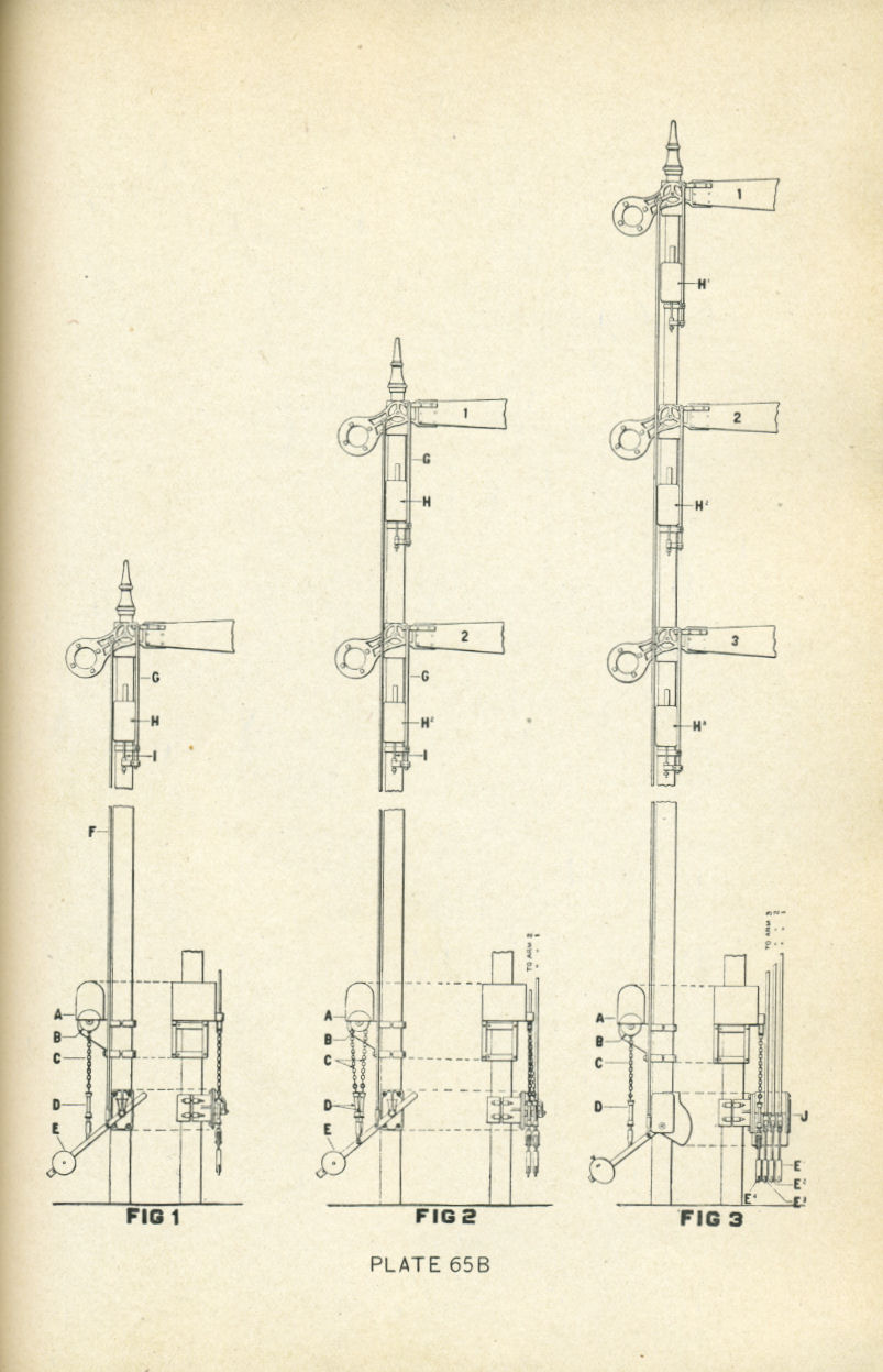 Railroad Signals