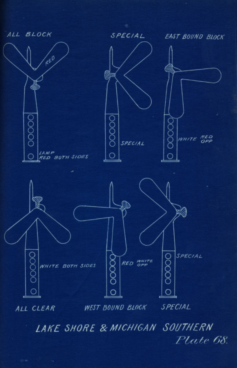 Railroad Signals