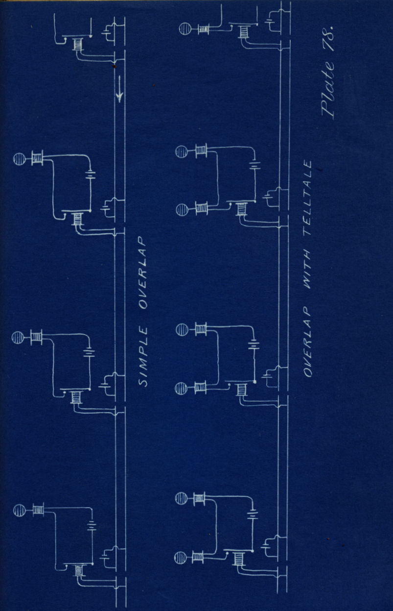 Railroad Signals