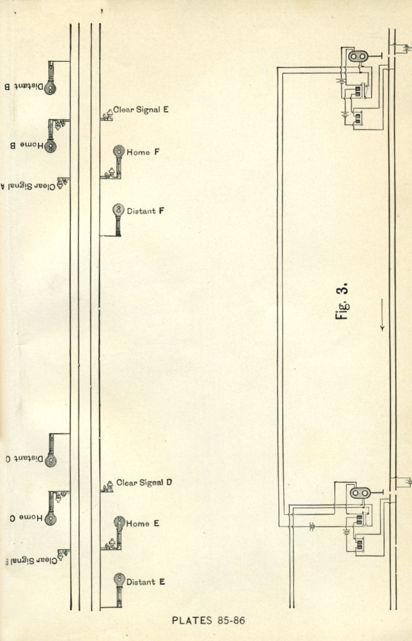 Railroad Signals