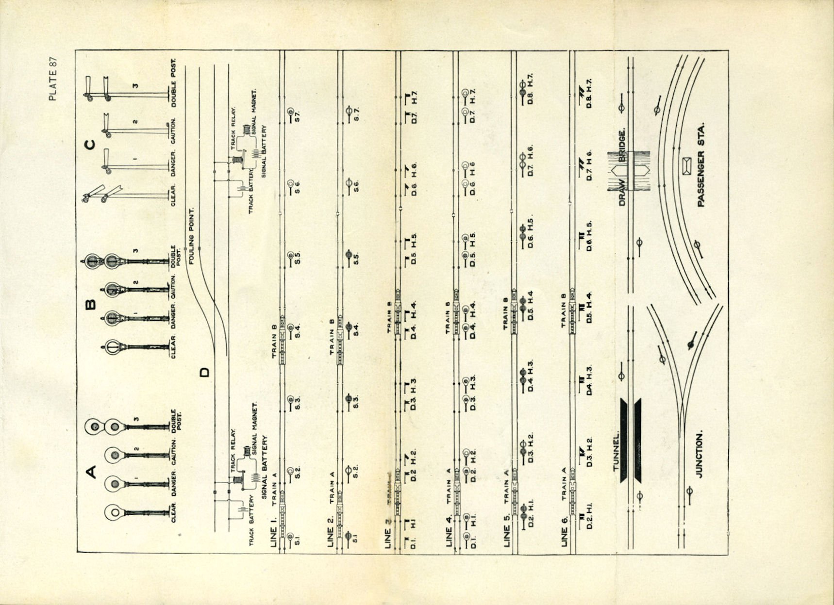 Railroad Signals