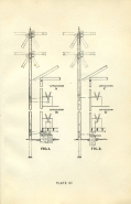 Railroad Signals