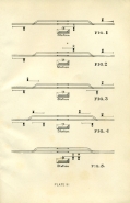 Railroad Signals