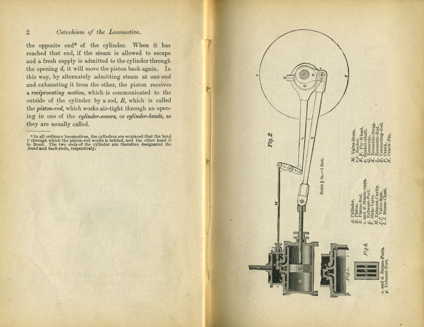 Catechism of the Locomotive