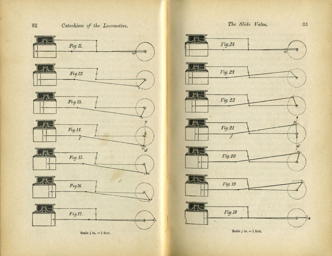 Catechism of the Locomotive