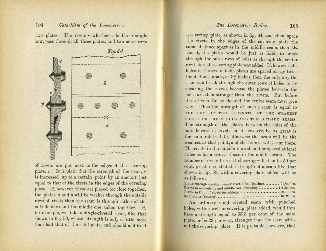 Catechism of the Locomotive