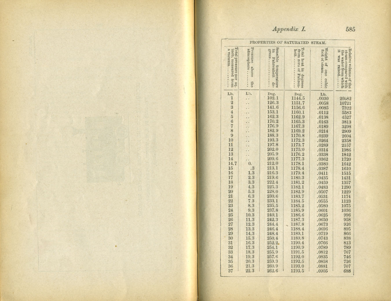 Catechism of the Locomotive