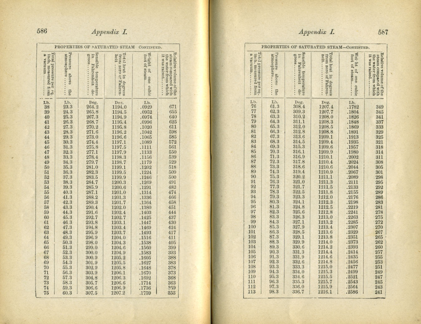Catechism of the Locomotive