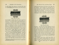 Catechism of the Locomotive