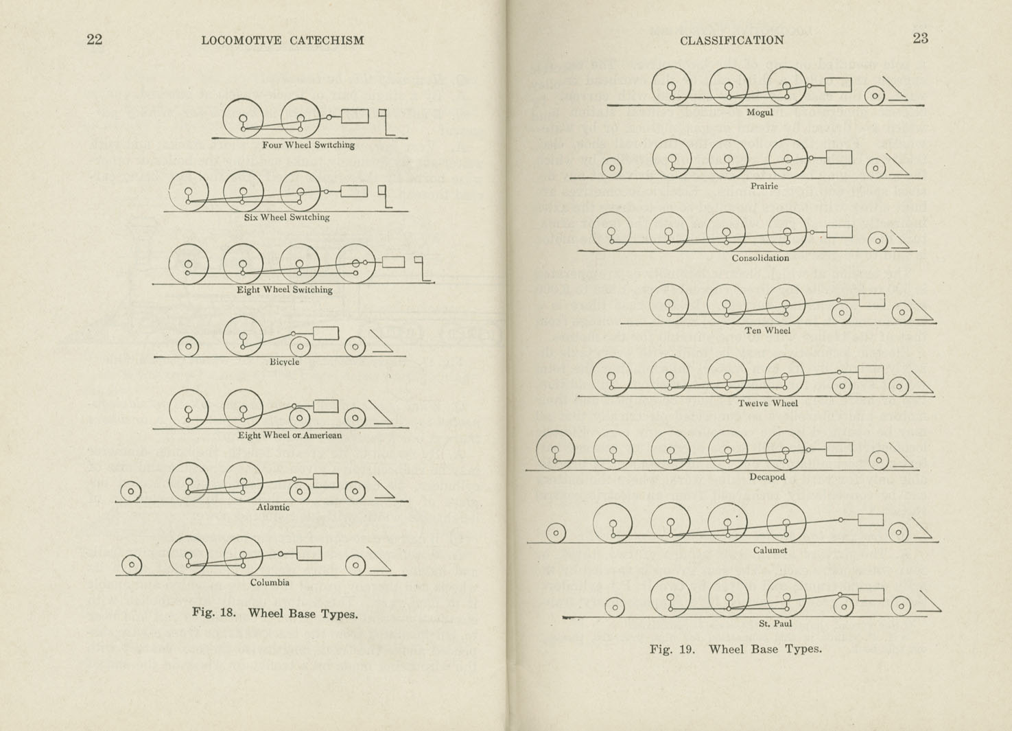 Locomotive Catechism