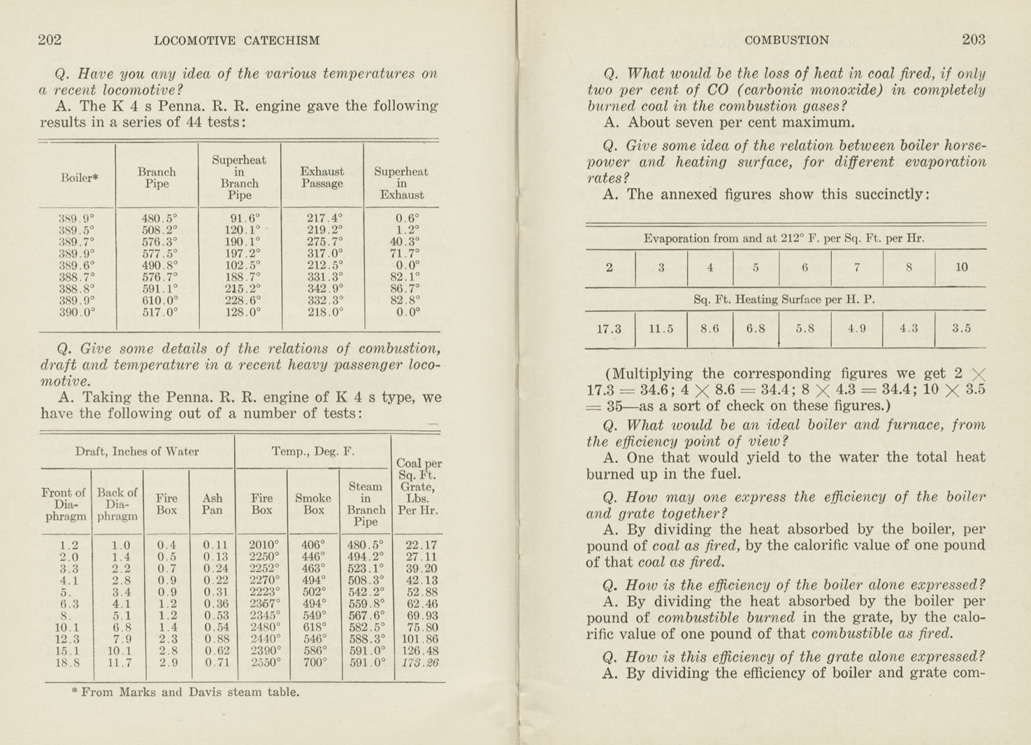 Locomotive Catechism