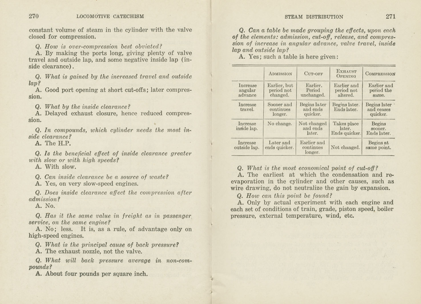 Locomotive Catechism