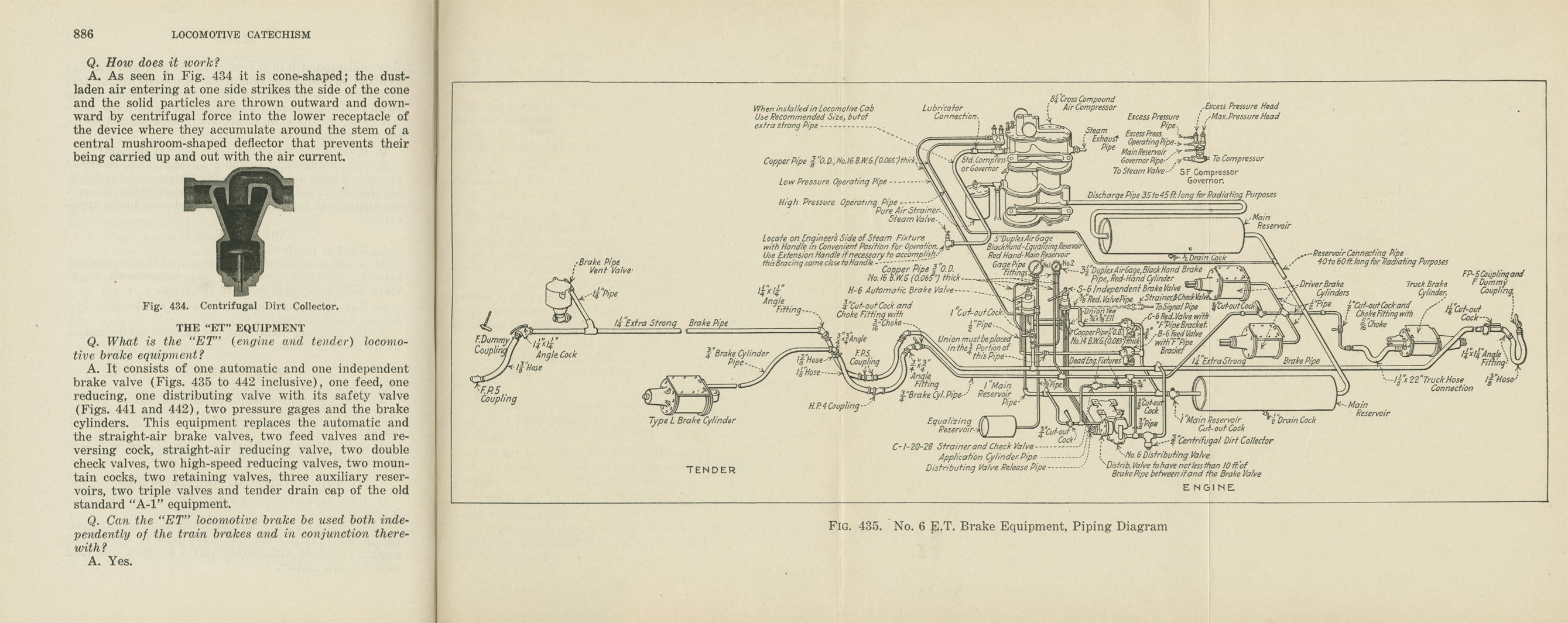 Locomotive Catechism