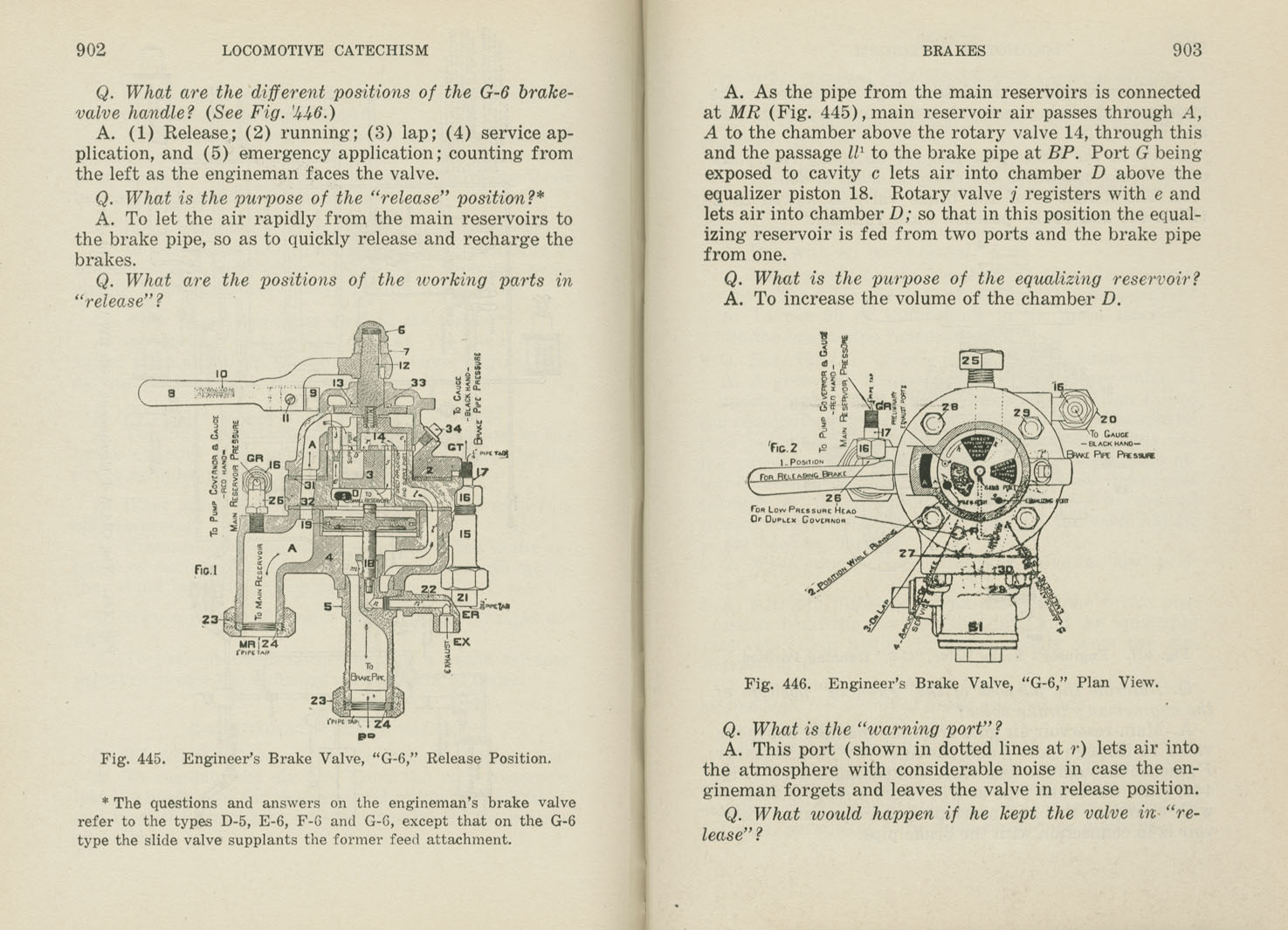 Locomotive Catechism