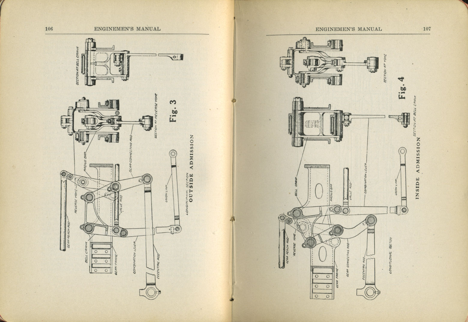 Enginemen's Manual