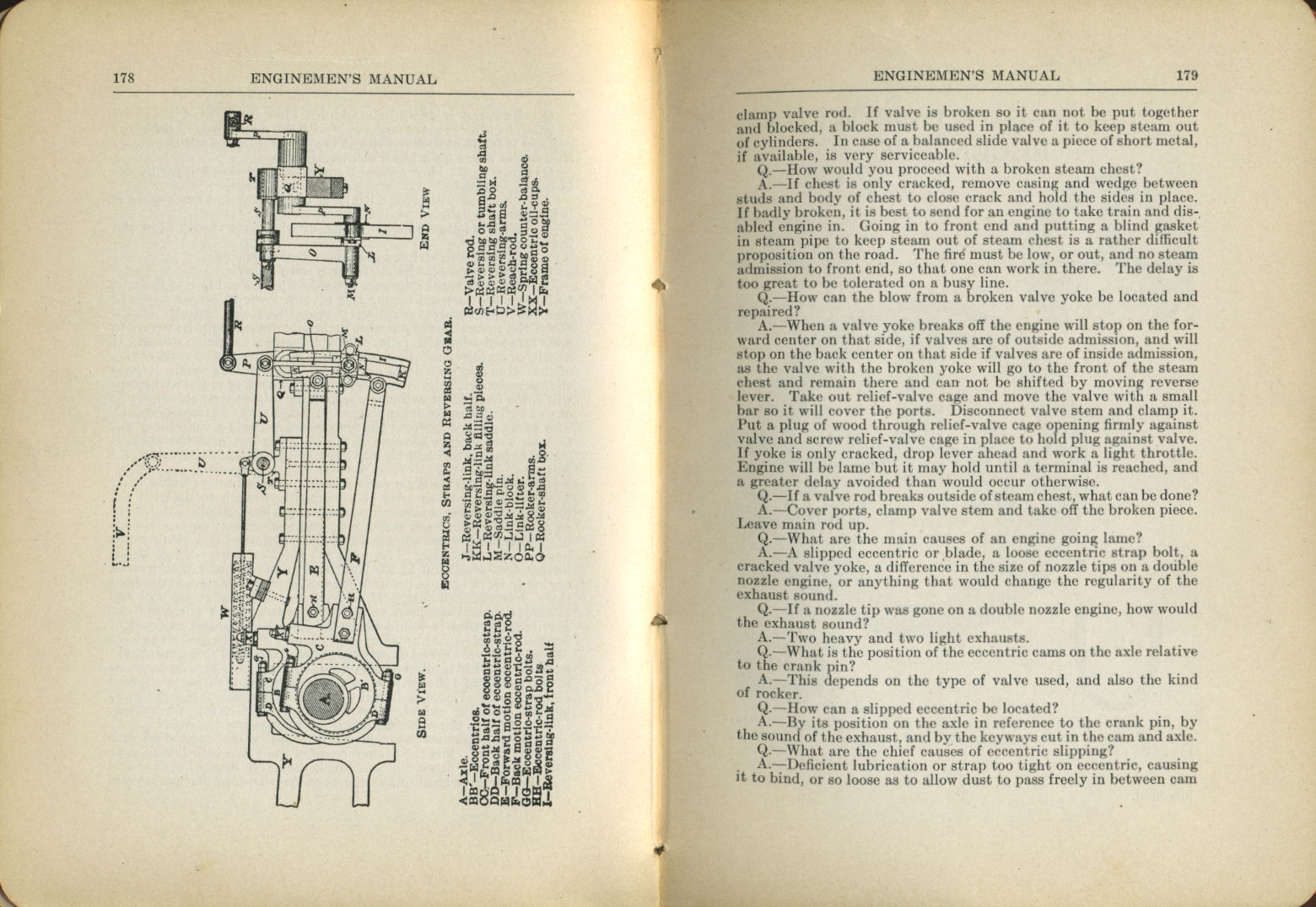 Enginemen's Manual