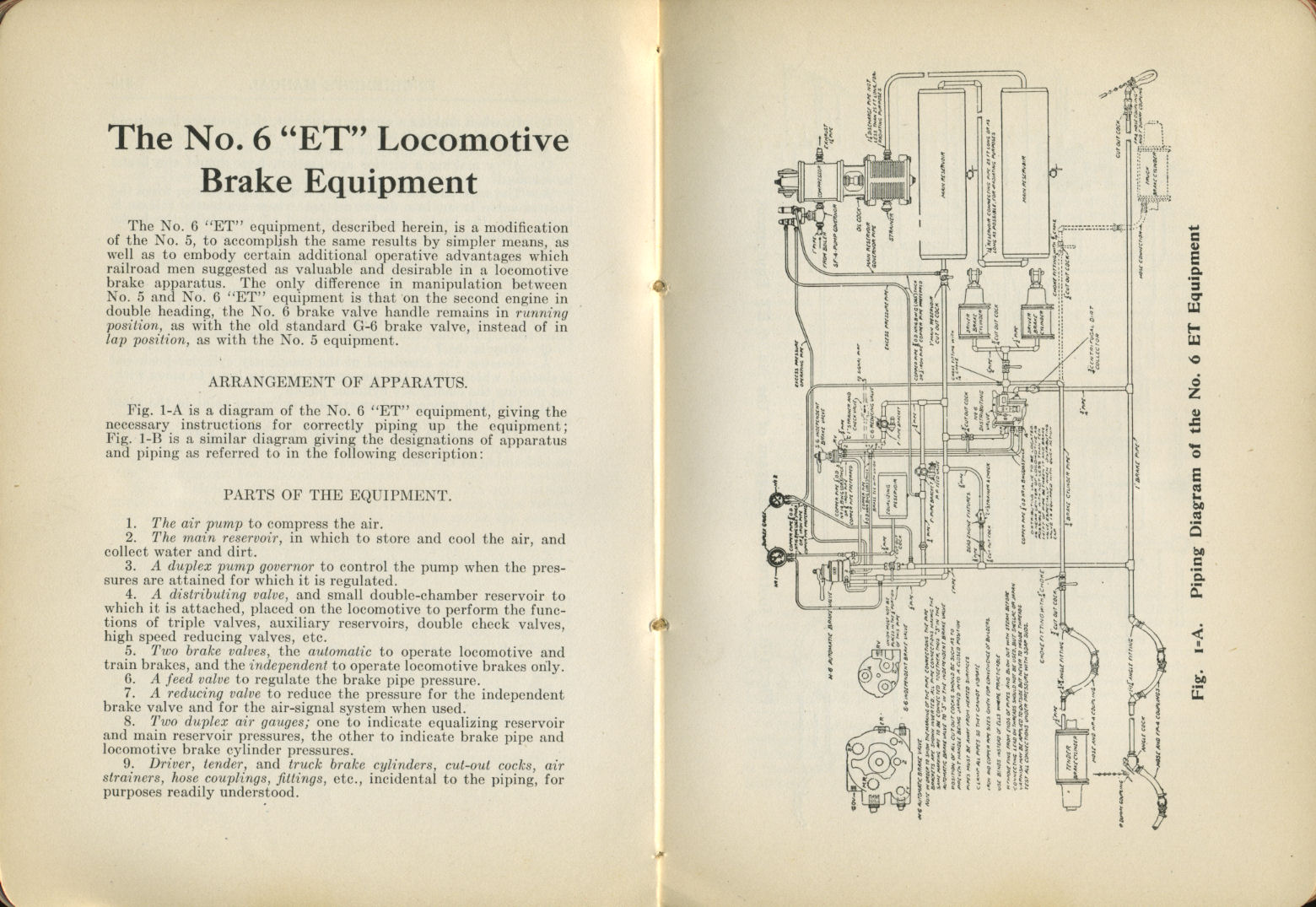 Enginemen's Manual
