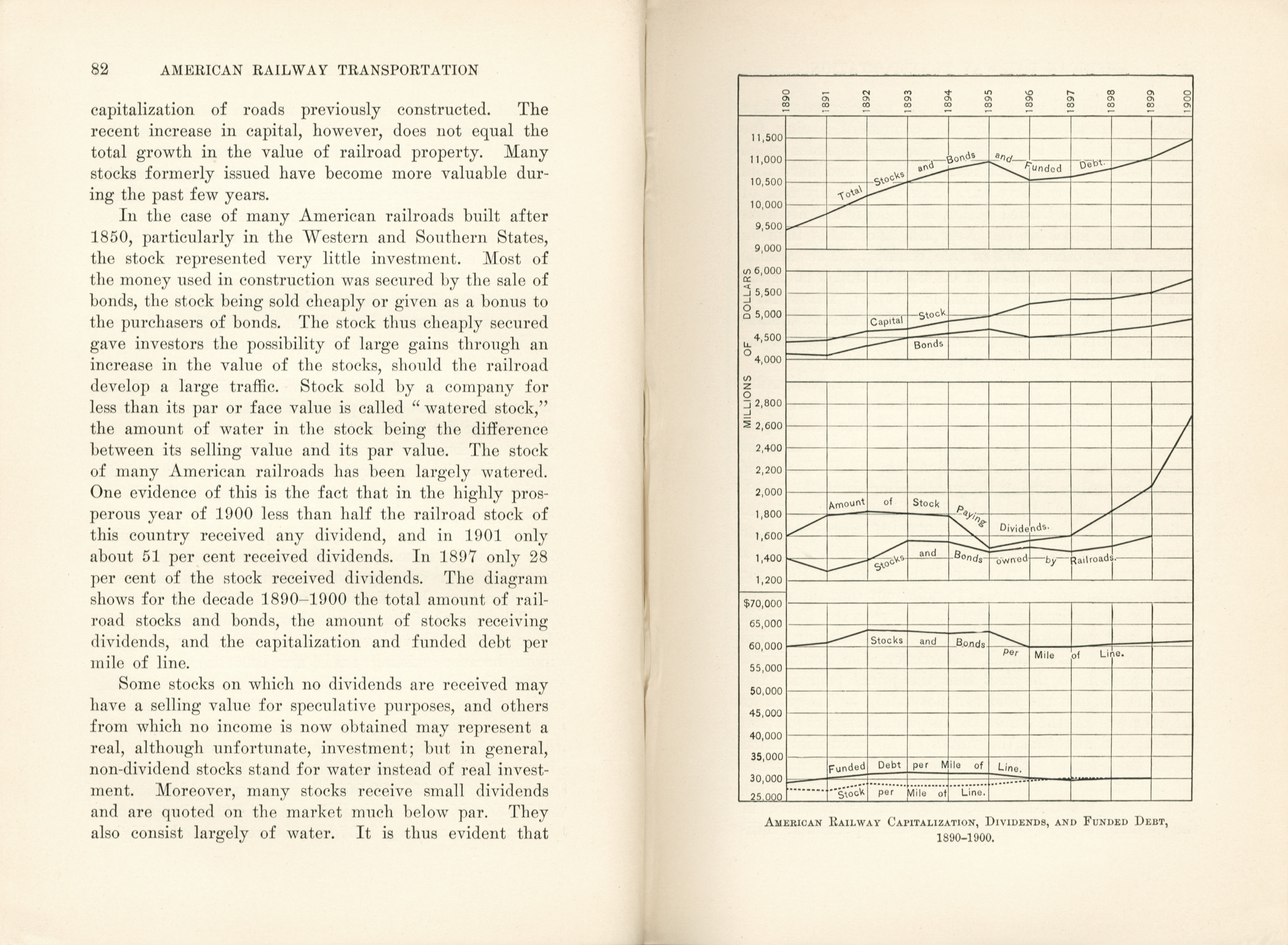 American Railway Transportation