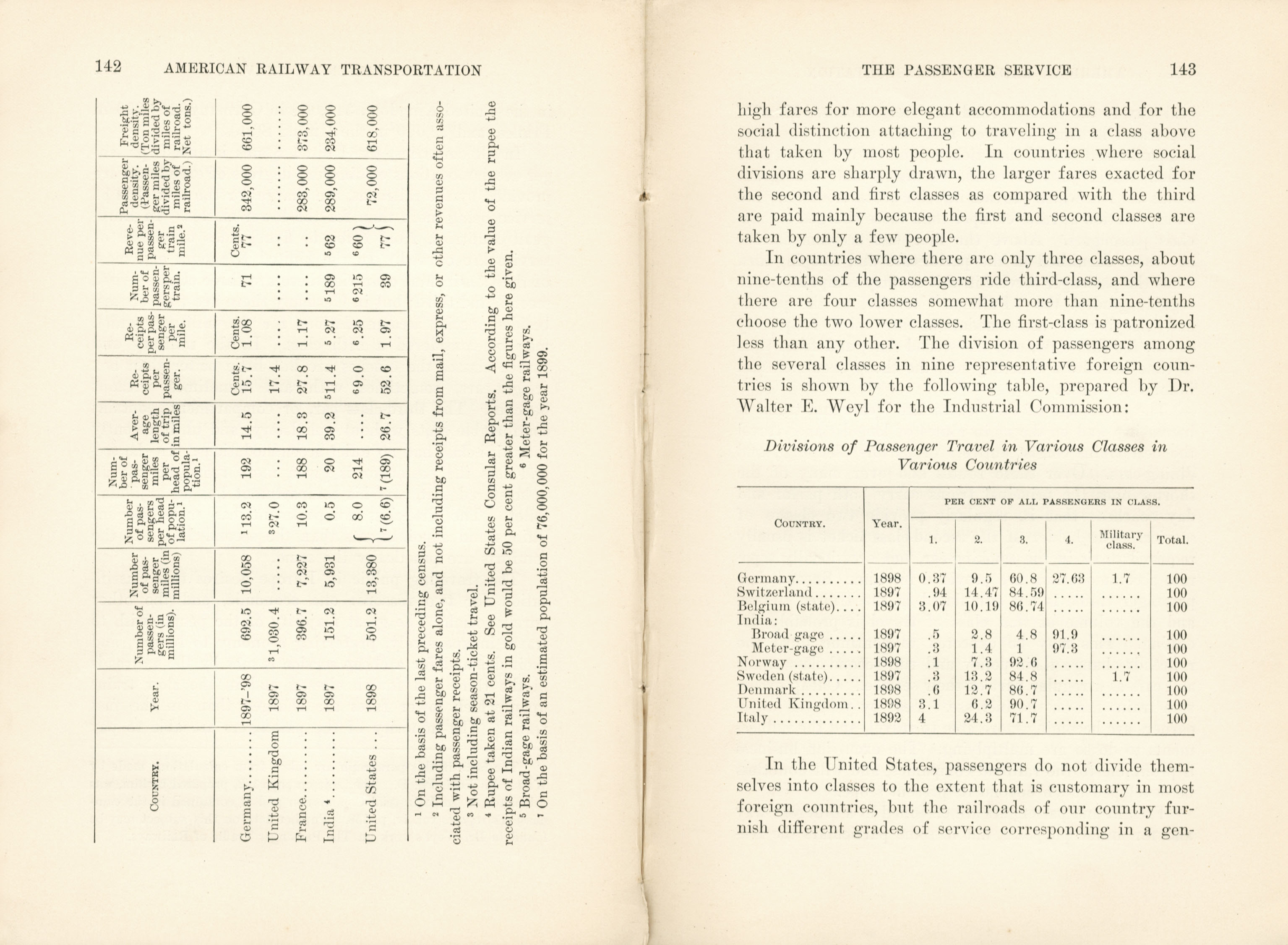 American Railway Transportation