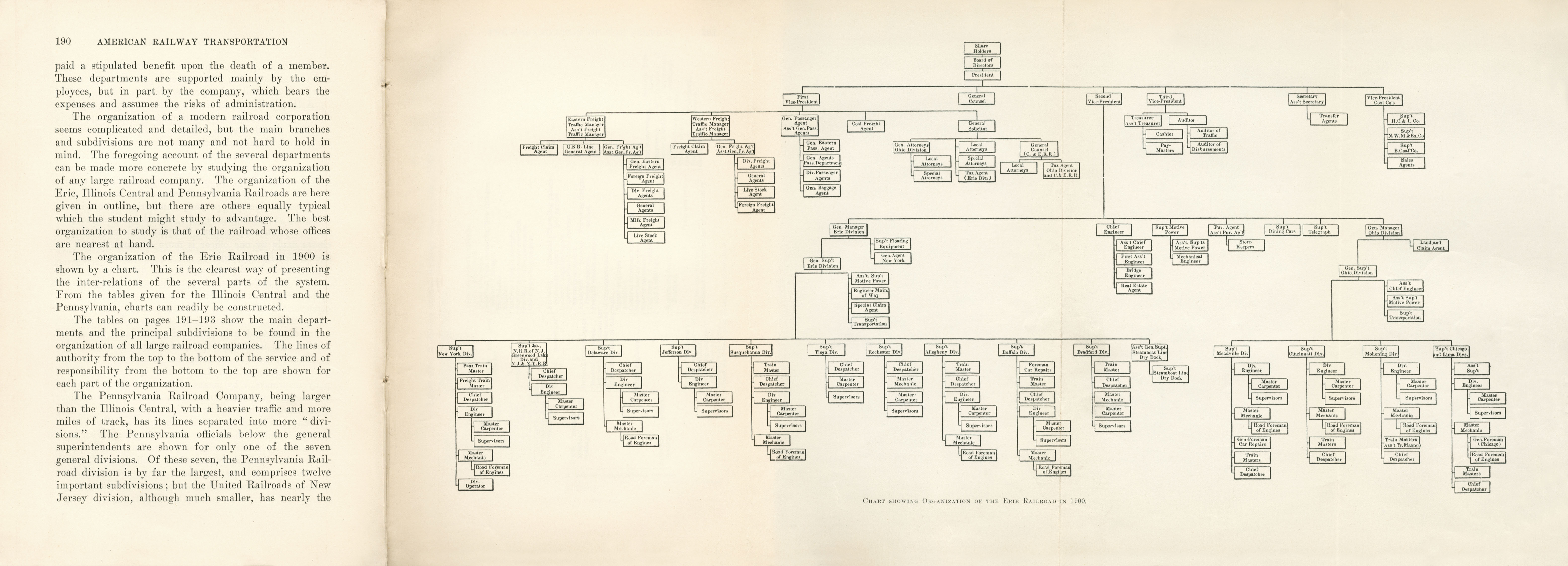 American Railway Transportation