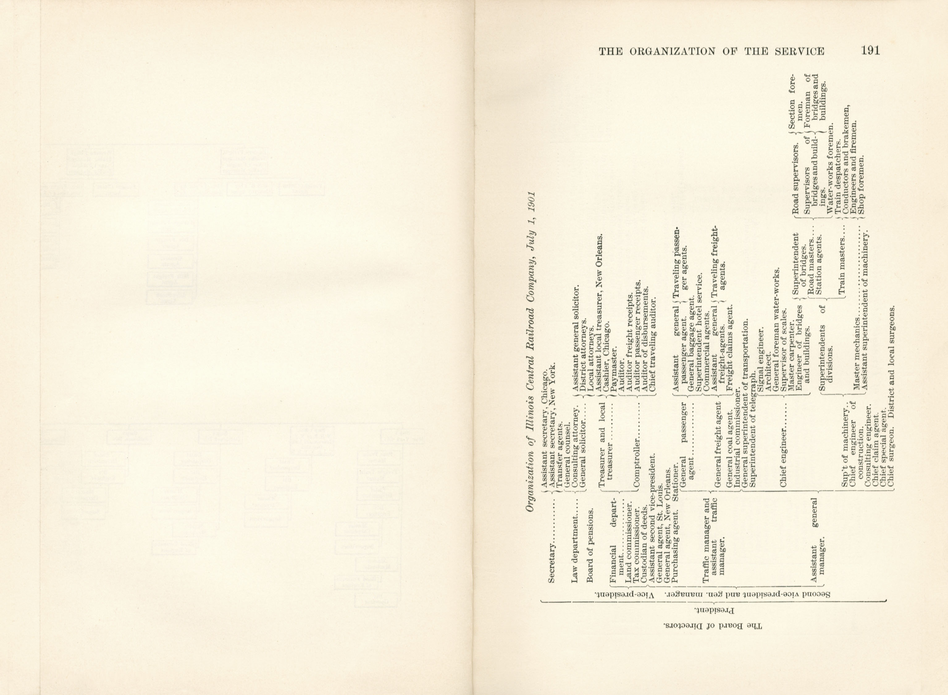 American Railway Transportation