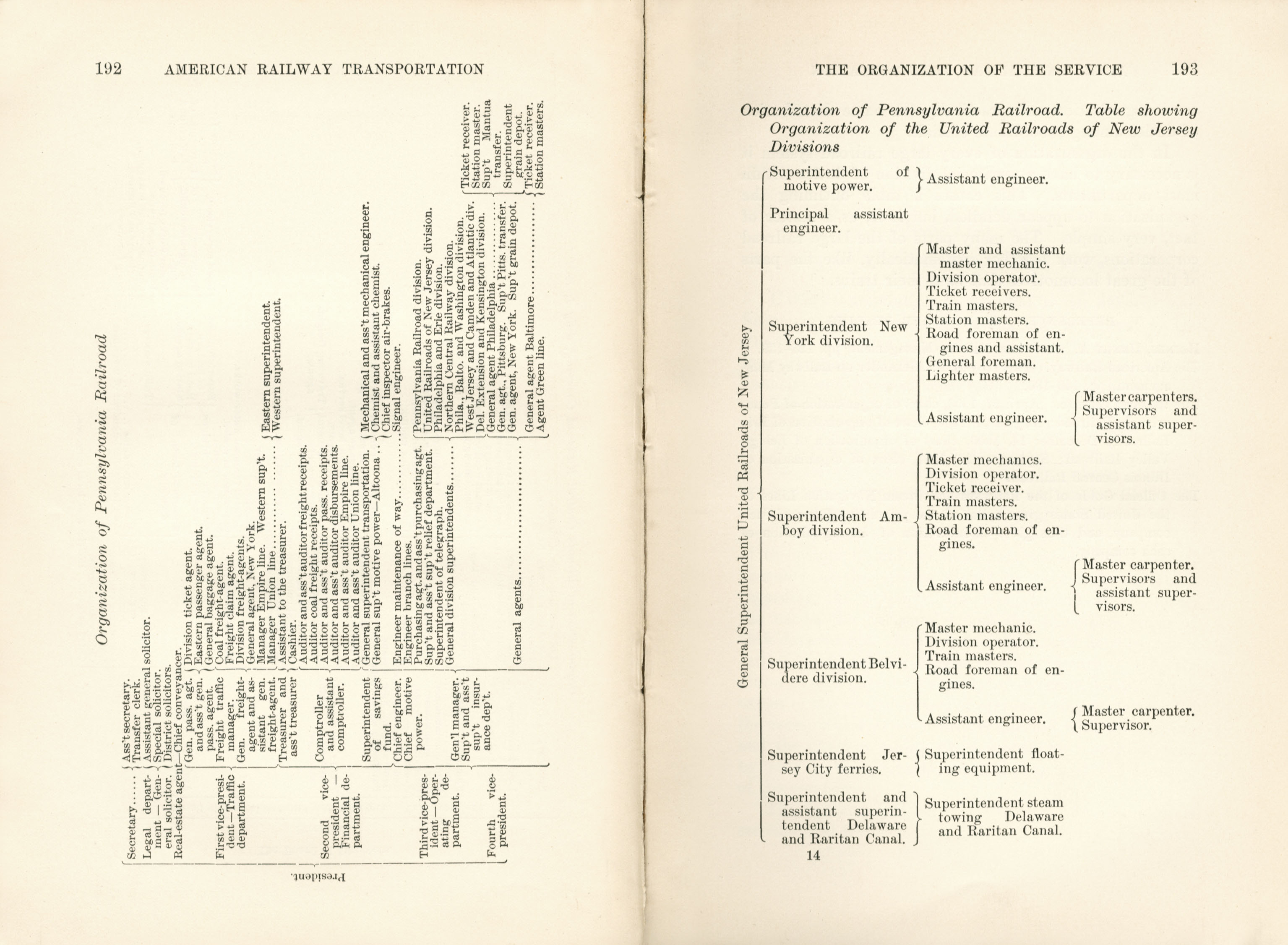 American Railway Transportation