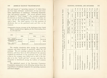 American Railway Transportation