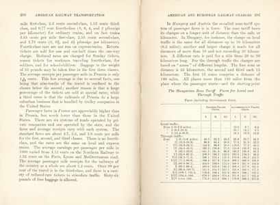 American Railway Transportation