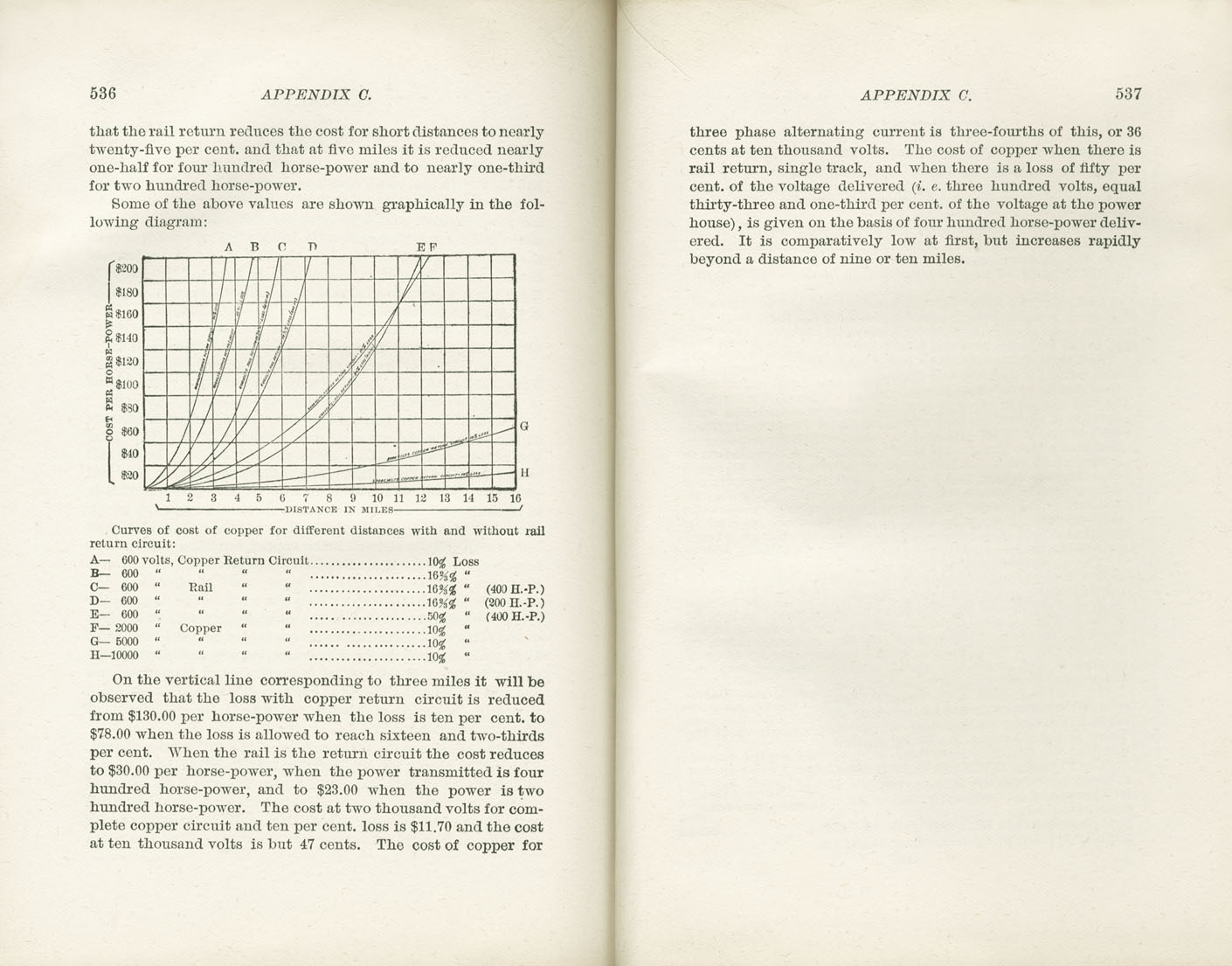 Science of Railways, Vol I