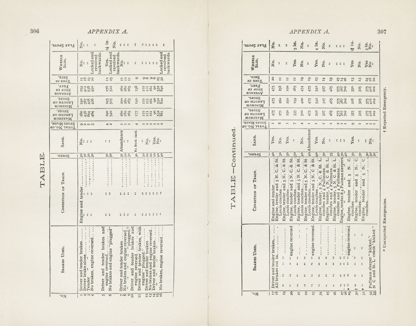 Science of Railways Vol XII