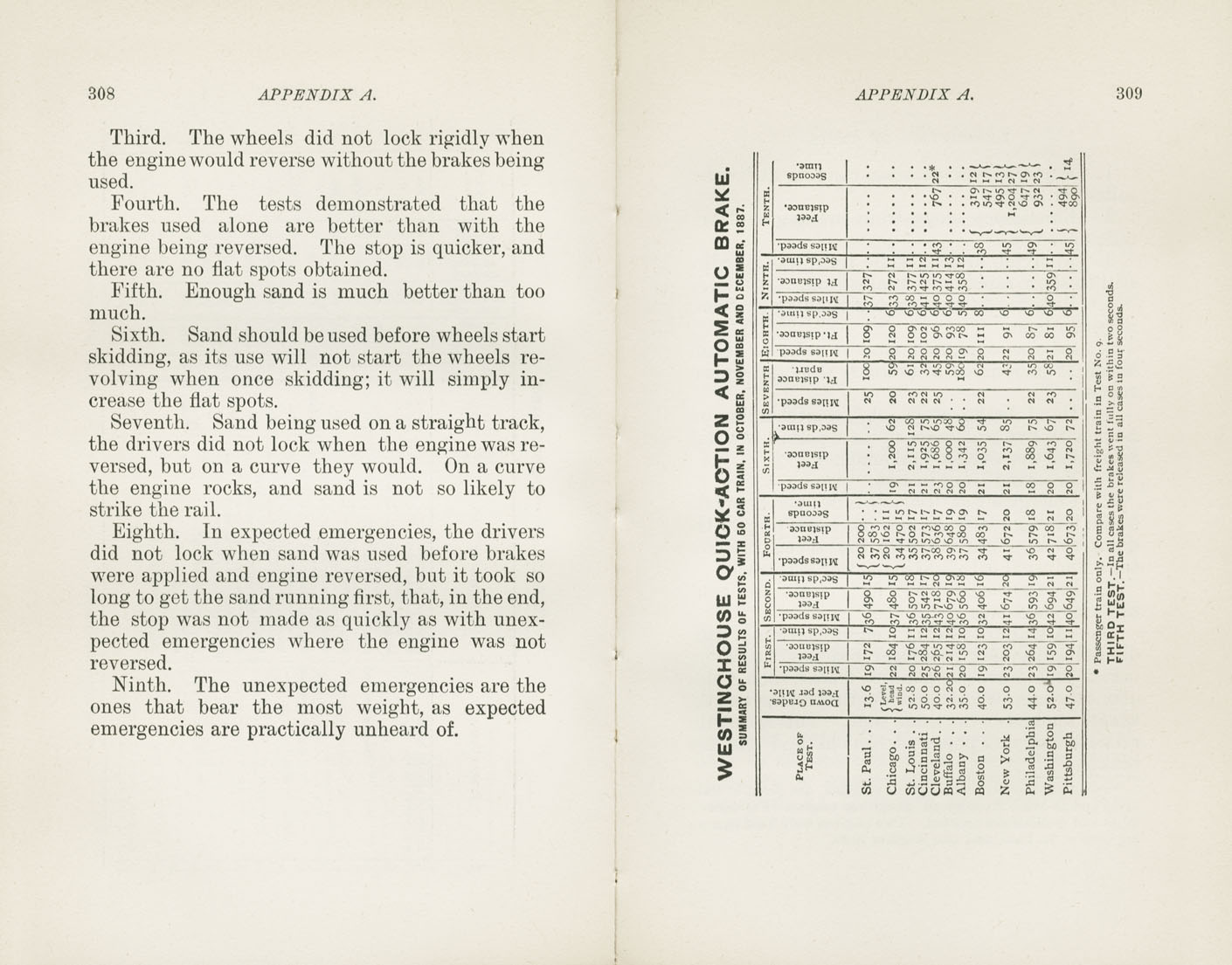 Science of Railways Vol XII
