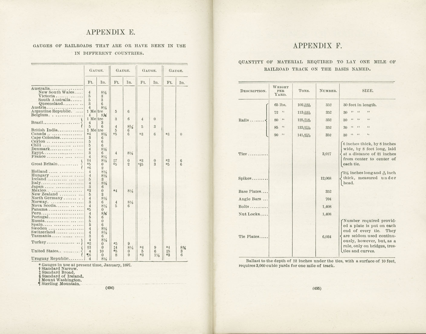 Science of Railways Vol III