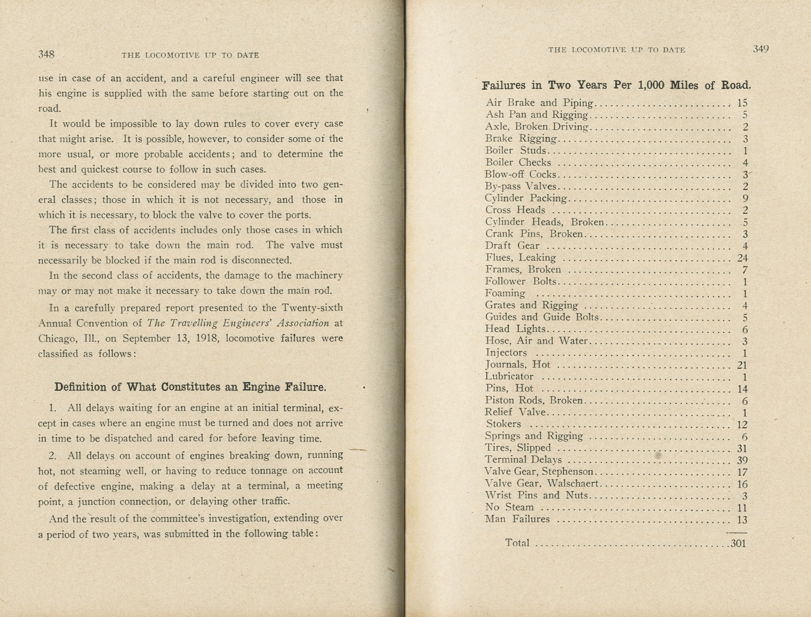 The Locomotive Up To Date