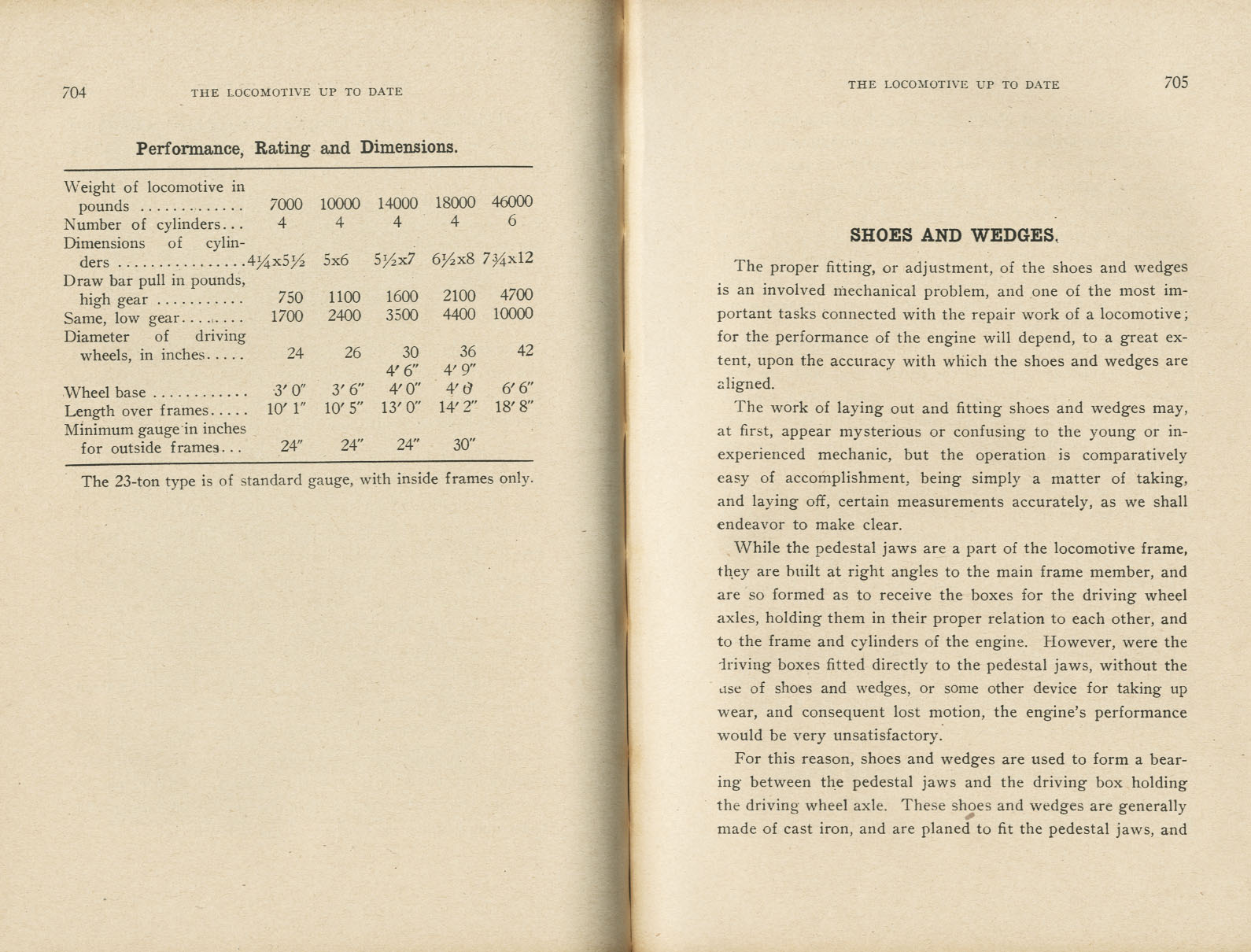 The Locomotive Up To Date